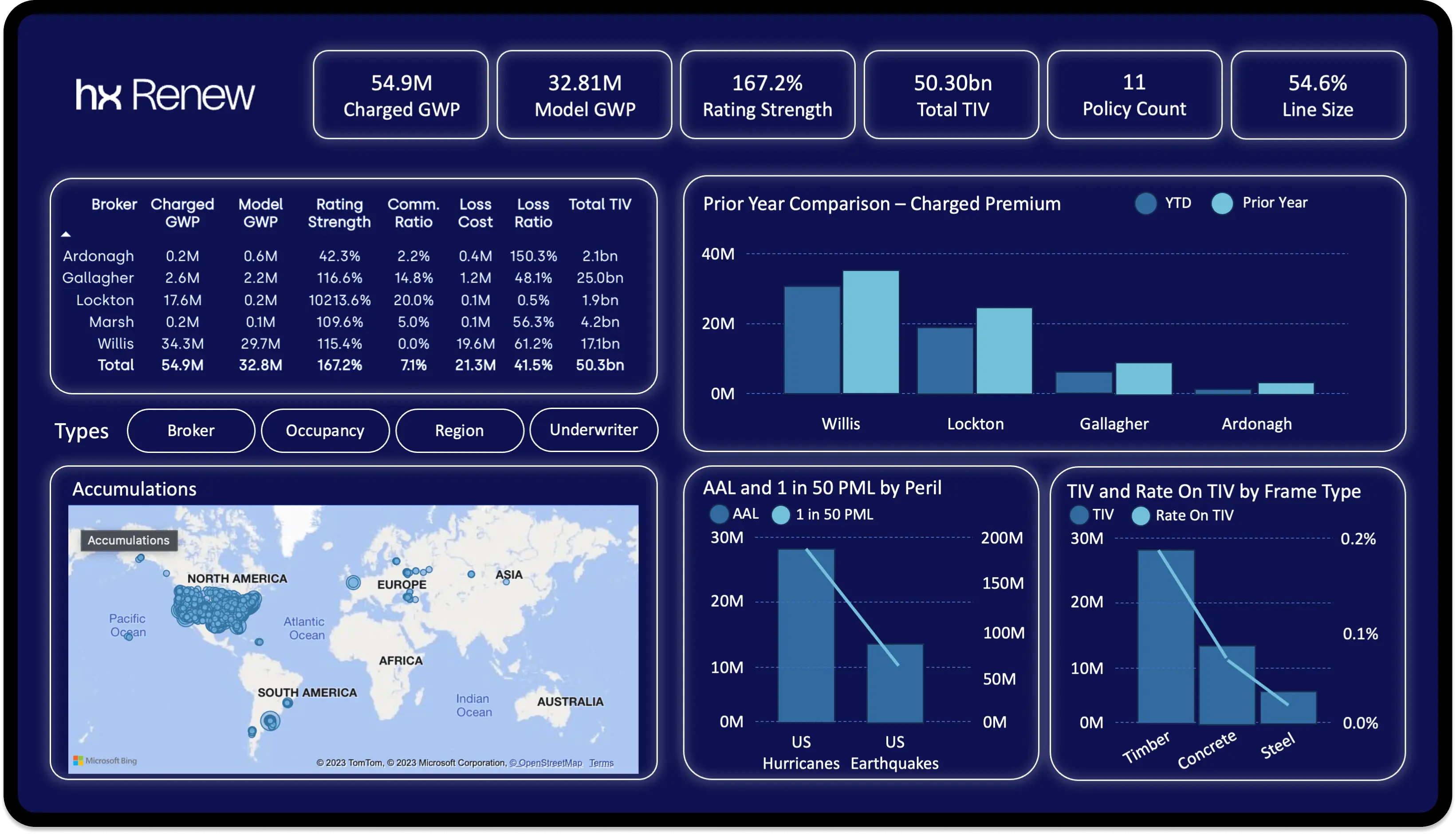 Access comprehensive pricing data